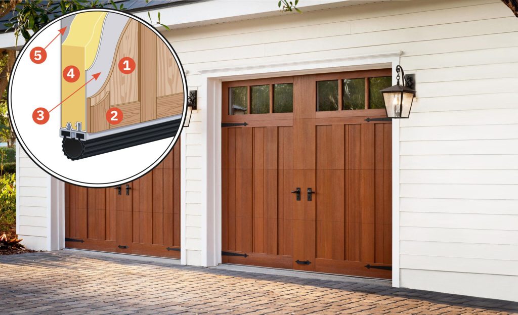 Upgrade Your Garage Door: Transforming Your Home and Boosting Its Value When it comes to enhancing the overall appeal and value of your home, one area that should not be overlooked is the garage door. Upgrading your garage door can have a significant impact on the aesthetics, functionality, and market value of your property. In this article, we will explore the reasons why upgrading your garage door is a wise investment that can transform your home and bring numerous benefits. First and foremost, upgrading your garage door can completely transform the exterior appearance of your home. The garage door is a prominent feature that occupies a significant portion of the front façade. By replacing an outdated or worn-out garage door with a modern, stylish, and visually appealing one, you can instantly enhance the curb appeal and make a positive first impression on potential buyers. Garage doors are available in a wide range of materials, styles, colors, and finishes, allowing you to choose one that complements the architectural style of your home. Whether you prefer a classic, carriage-style door or a sleek, contemporary design, upgrading your garage door can significantly enhance the overall aesthetics and bring a sense of cohesiveness to your home's exterior. In addition to enhancing curb appeal, upgrading your garage door also improves the functionality and convenience of your home. Older garage doors may lack modern features such as insulation, noise reduction, and advanced security systems. By upgrading to a newer model, you can benefit from improved insulation, reducing energy loss and enhancing energy efficiency in your home. A well-insulated garage door can help maintain a more consistent temperature inside, making your home more comfortable and reducing heating and cooling costs. Furthermore, modern garage doors often come equipped with advanced security features, such as rolling code technology and smart home integration. These features provide enhanced protection against break-ins and unauthorized access, giving potential buyers peace of mind when considering your property. Another advantage of upgrading your garage door is the potential increase in your home's market value. The garage is an integral part of most homes, and its appearance and functionality are key factors that buyers consider. A well-designed and high-quality garage door can significantly boost the perceived value of your property, making it more attractive to potential buyers. This increased value can potentially justify a higher asking price, resulting in a more profitable sale. Additionally, an upgraded garage door can have a positive impact on the overall resale potential of your home. In today's competitive real estate market, having a standout feature like a modern and stylish garage door can differentiate your property from others in the neighborhood. It can make your home more memorable and increase the likelihood of attracting interested buyers. Upgrading your garage door also offers practical benefits in terms of maintenance and durability. Older garage doors may require frequent repairs and maintenance, which can be costly and time-consuming. By investing in a new garage door, you can enjoy the peace of mind that comes with a warranty and reliable performance. Modern garage doors are built with durable materials and designed to withstand the elements, reducing the need for frequent maintenance and repairs. When upgrading your garage door, it is important to consider professional installation. A properly installed garage door ensures optimal functionality and longevity. Hiring a professional installer also provides you with the expertise and guidance to select the right door for your home, taking into account factors such as size, material, style, and insulation requirements. In conclusion, upgrading your garage door is a valuable investment that can transform the appearance, functionality, and market value of your home. It enhances curb appeal, improves energy efficiency and security, and can justify a higher asking price. By upgrading your garage door, you can create a positive first impression, differentiate your property from others on the market, and attract potential buyers. Whether you are planning to sell your home in the near future or simply want to enhance its overall appeal, upgrading your garage